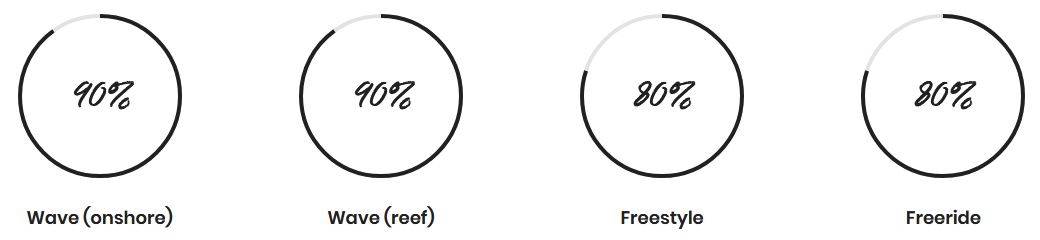 MITU-ProFlex-stats