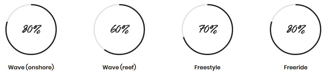 slice-convertible-stats