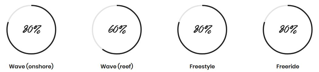 f-one slice-stats