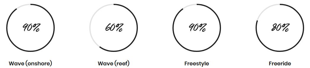 f-one slice-stats