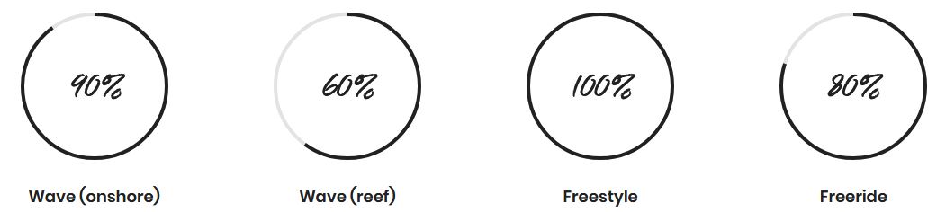 f-one slice-stats