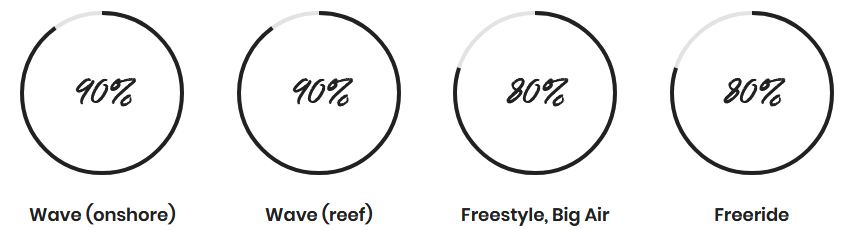 Mitu Proflex Stats2