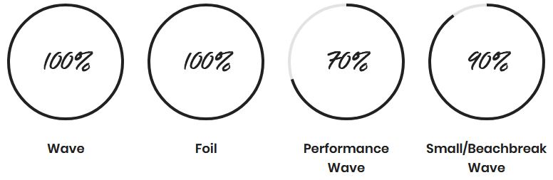 Prorider shop FOne Papenoo Convertible+procarbon Stats