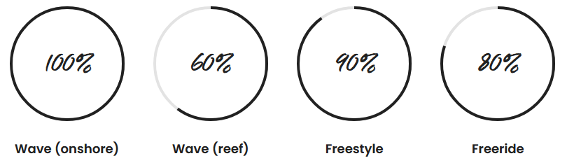 f-one tweak surf board stats