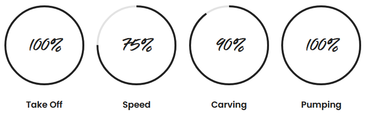 f one hydrofoil fw phantom carbon stats